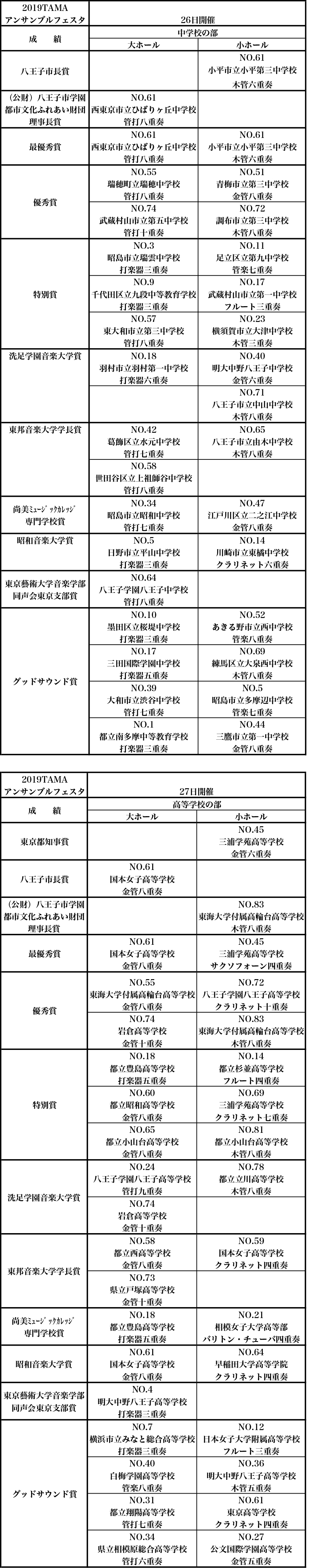 アンサンブル コンテスト 2020