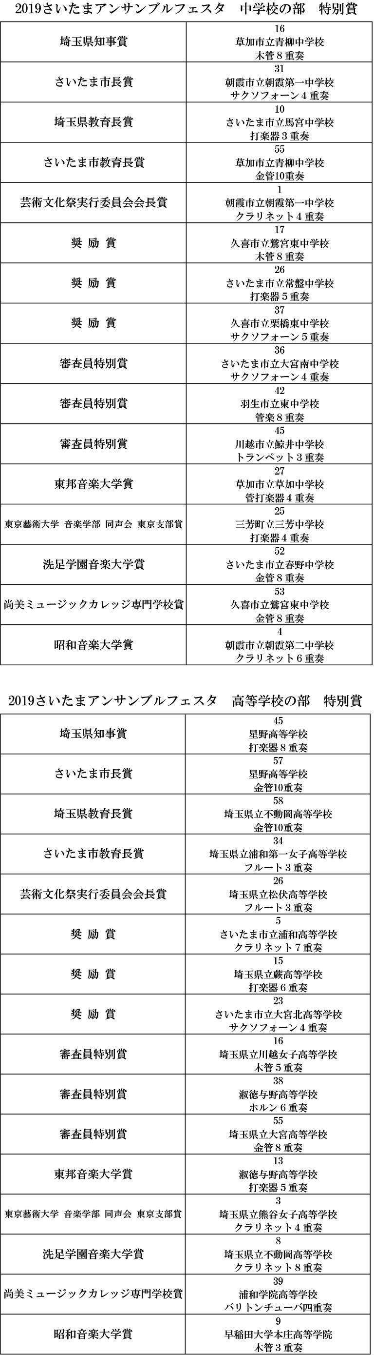 横浜 吹奏楽 コンクール 2019 結果